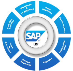 UKB_IT_Solutions_Pvt_Ltd_SAP_ERP